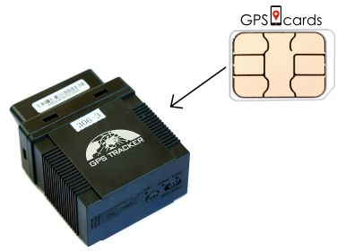 Prepaid SIM for GF09 Mini GPS Magnetic Anti-Theft Device for Cars and More