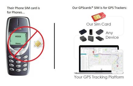 Unlocked Prepaid GPS Tracker SIM for Teltonika TMT250 Personal Tracking Device (SKU: g74392ggpscrd)